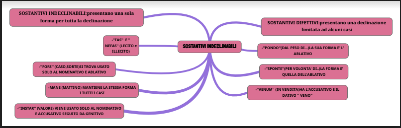 MAPPE CONCETTUALI by Giorgia Pizzulli - Ourboox.com
