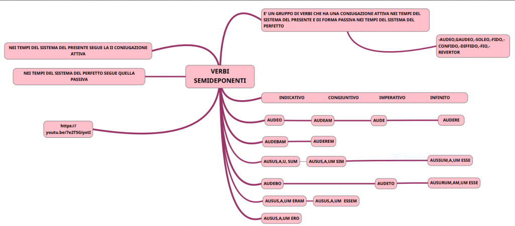 MAPPE CONCETTUALI by Giorgia Pizzulli - Ourboox.com