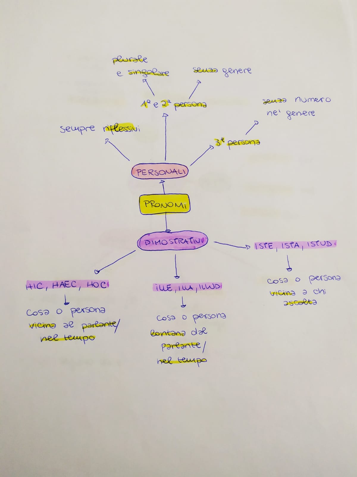 Mappe di Latino by Rebecca - Ourboox.com