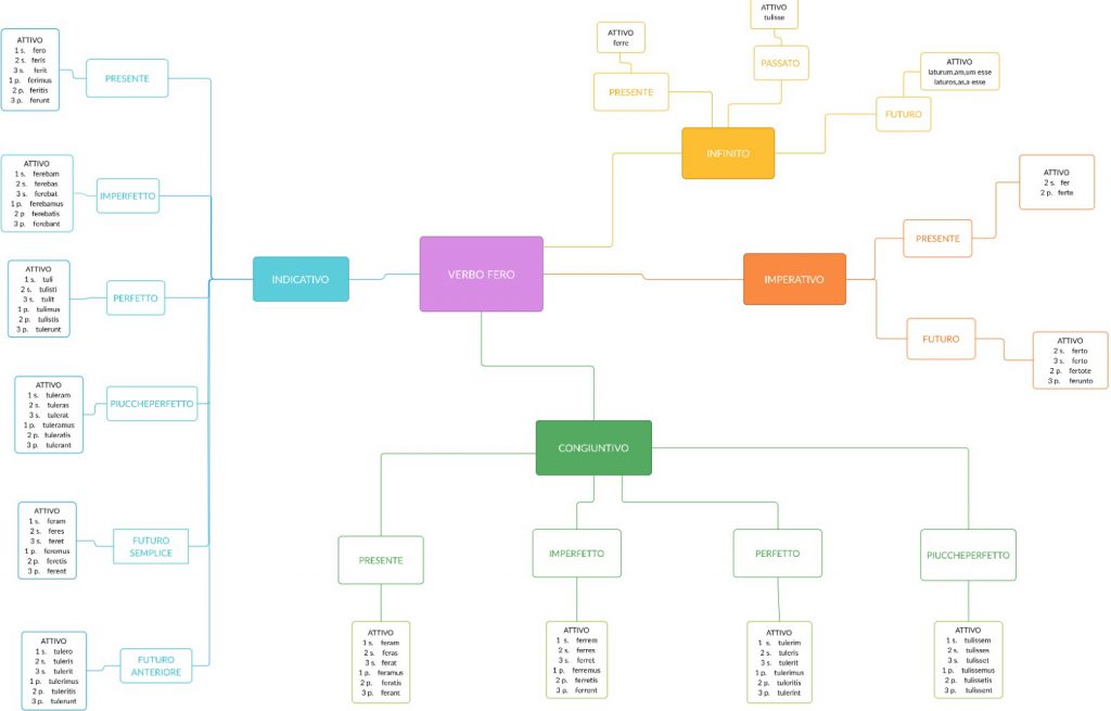 . by Annalisa Vicino - Ourboox.com