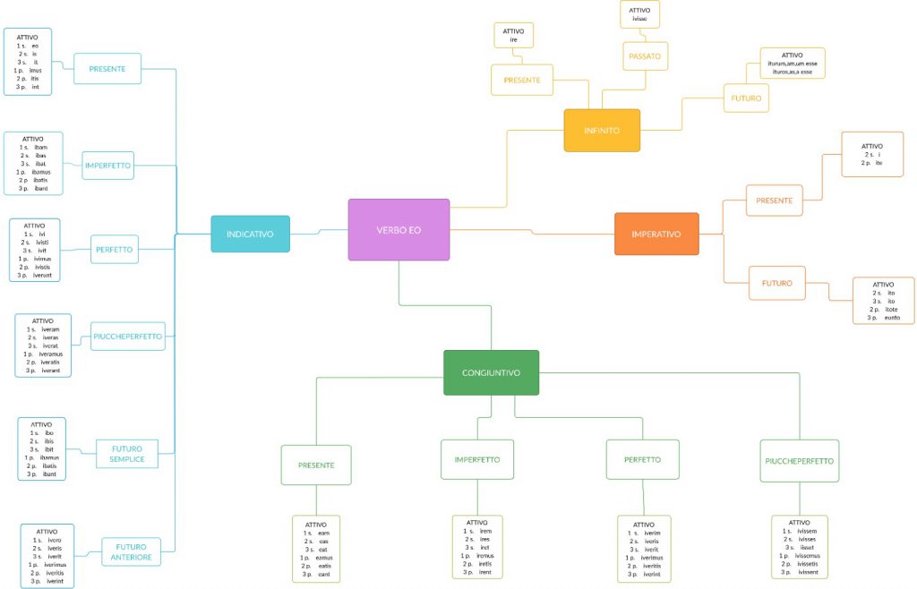 . by Annalisa Vicino - Ourboox.com