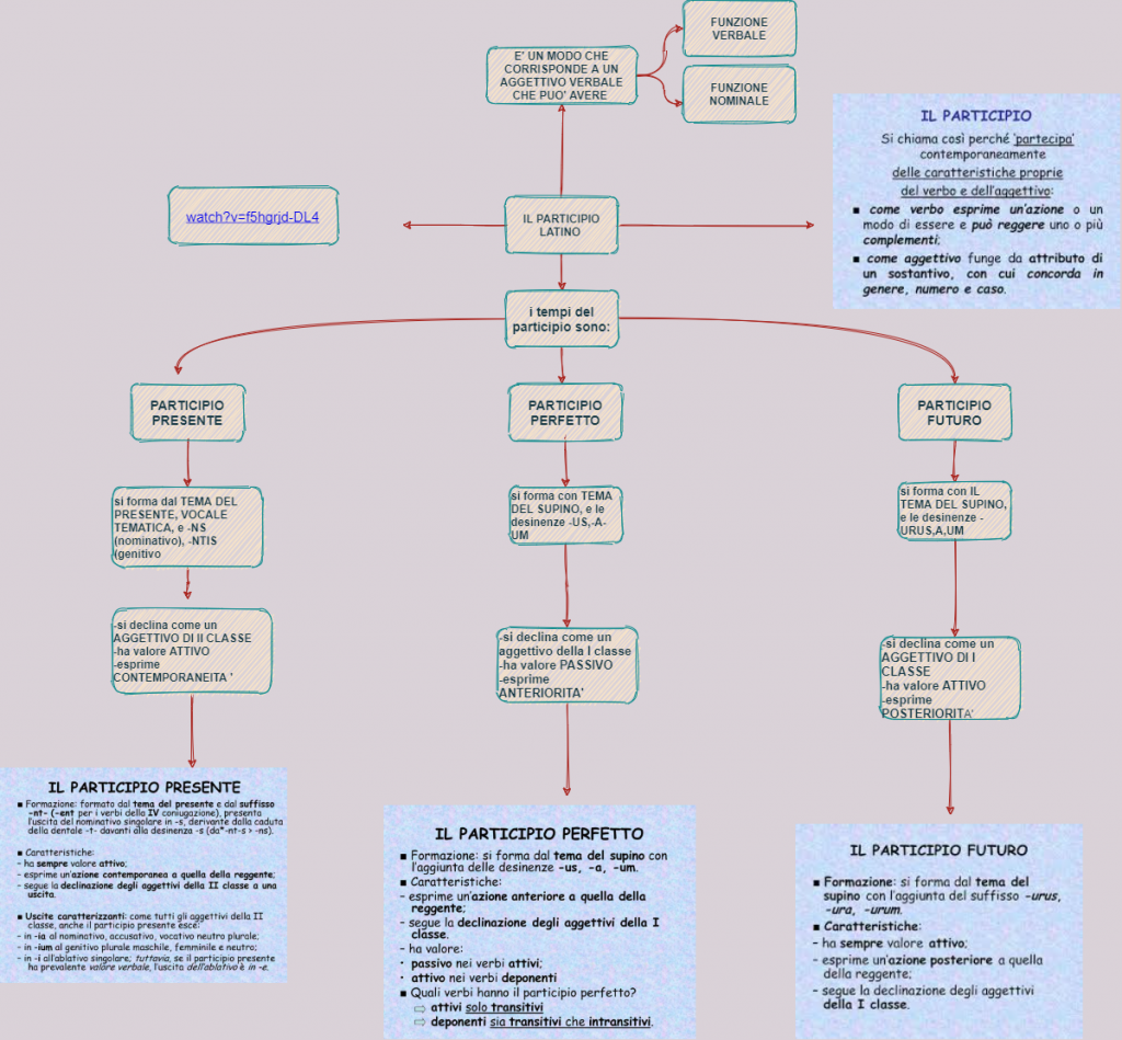 MAPPE CONCETTUALI by Giorgia Pizzulli - Ourboox.com