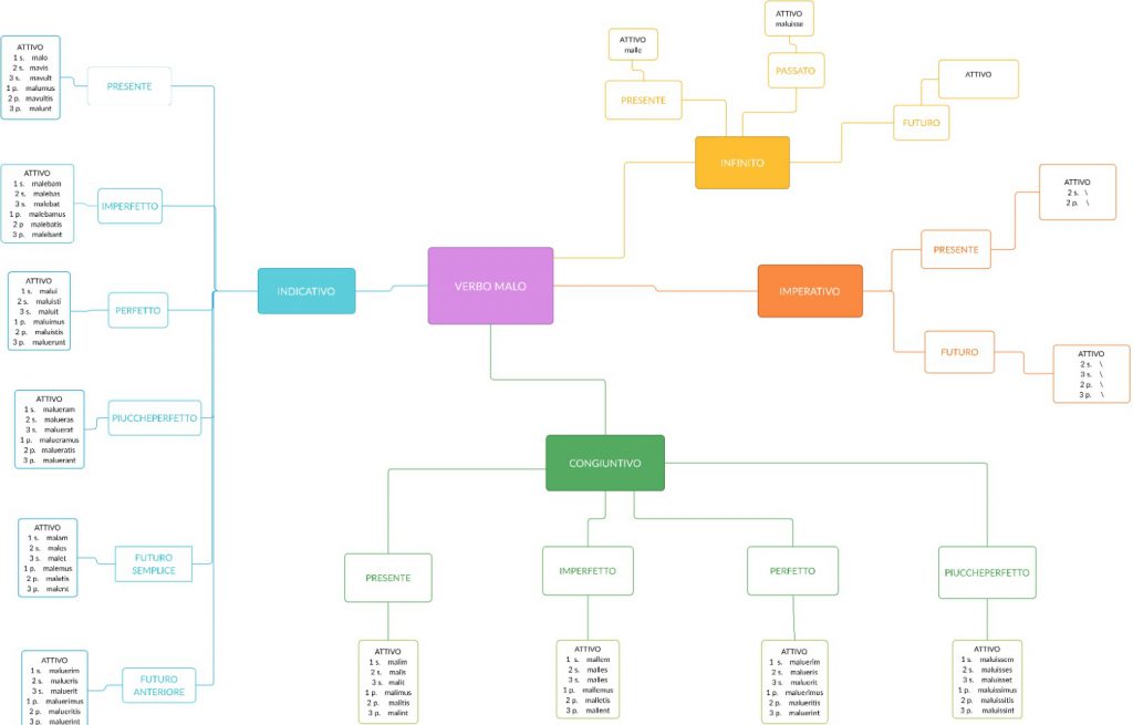 . by Annalisa Vicino - Ourboox.com