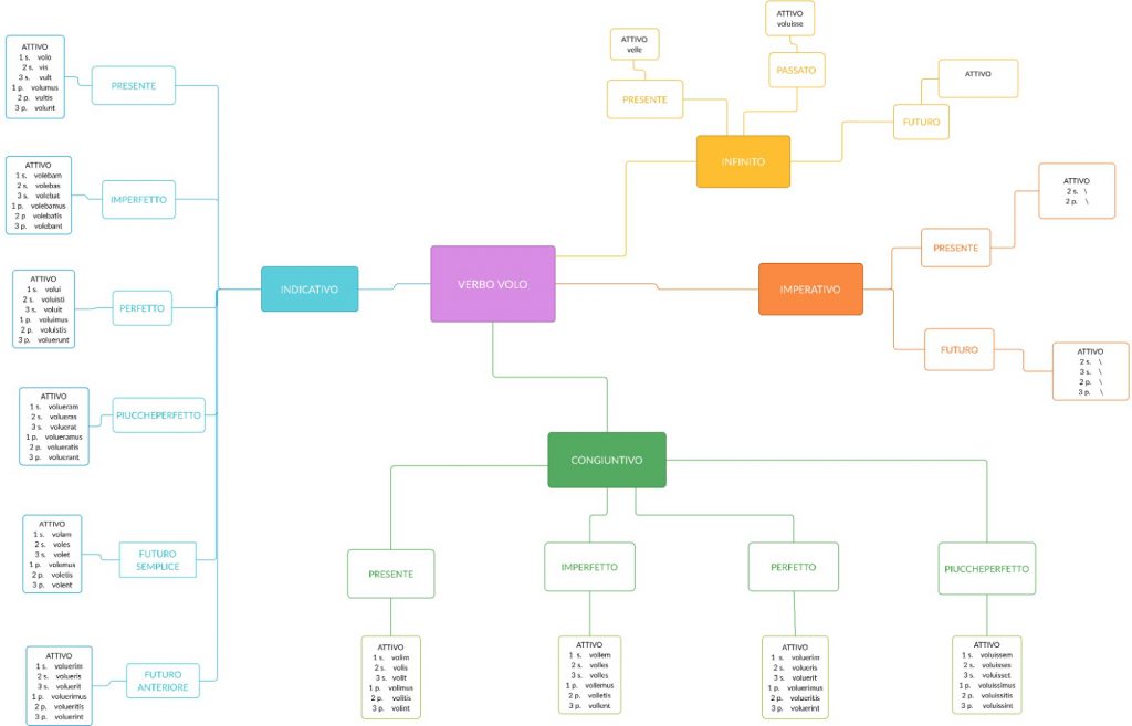 . by Annalisa Vicino - Ourboox.com