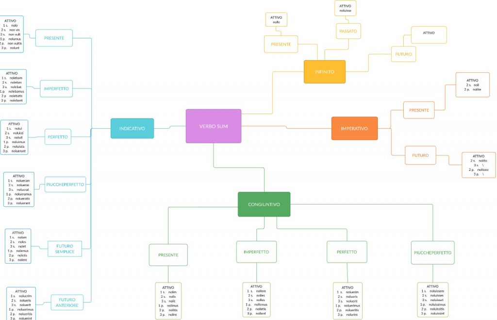 . by Annalisa Vicino - Ourboox.com