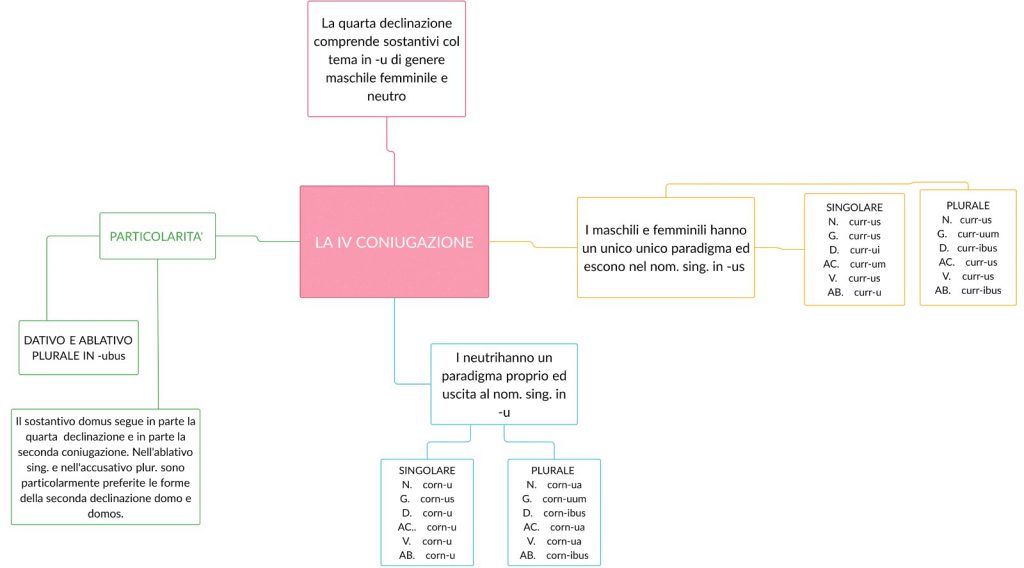 . by Annalisa Vicino - Ourboox.com