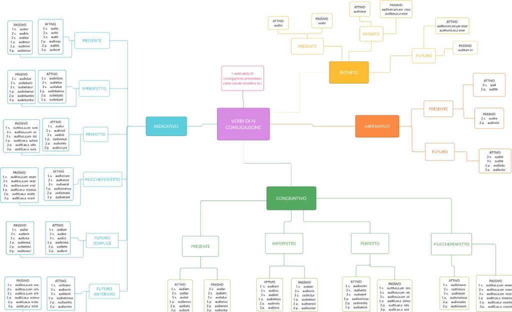 . by Annalisa Vicino - Ourboox.com