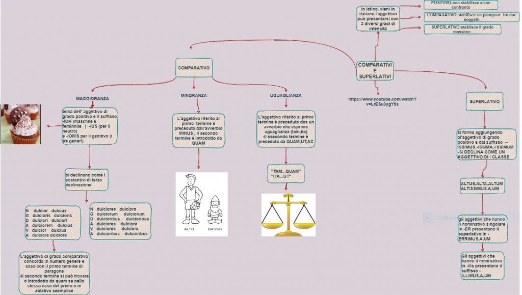 MAPPE CONCETTUALI by Giorgia Pizzulli - Ourboox.com