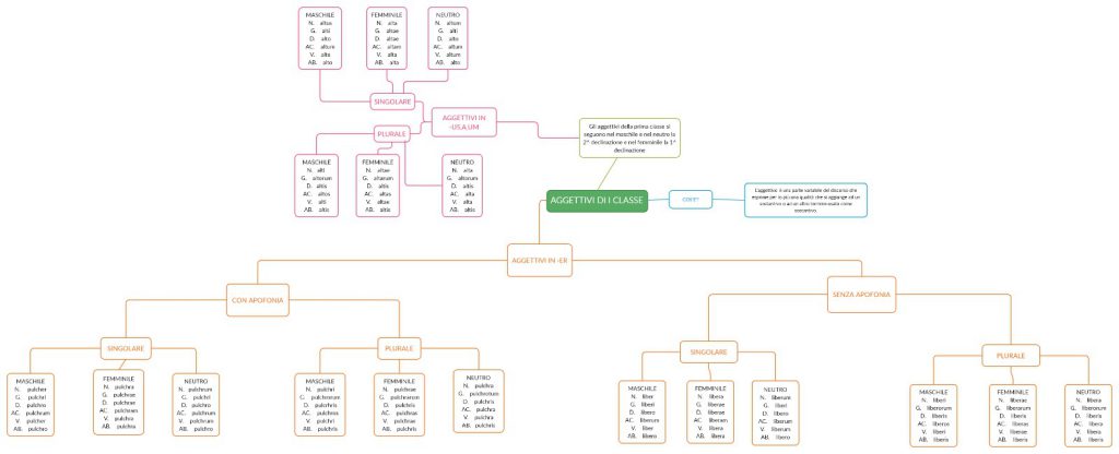 . by Annalisa Vicino - Ourboox.com