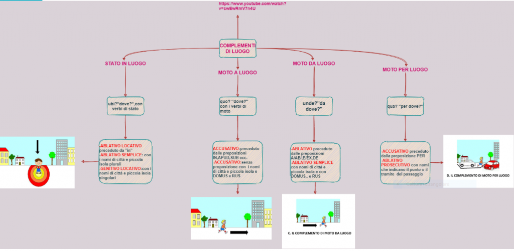 MAPPE CONCETTUALI by Giorgia Pizzulli - Ourboox.com