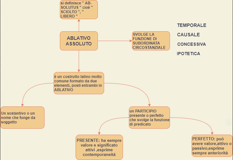 MAPPE CONCETTUALI by Giorgia Pizzulli - Ourboox.com