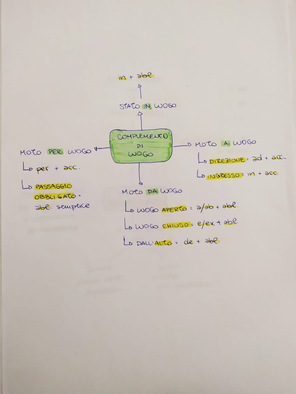 Mappe di Latino by Rebecca - Ourboox.com