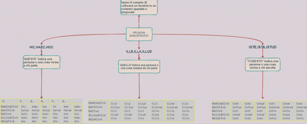 MAPPE CONCETTUALI by Giorgia Pizzulli - Ourboox.com