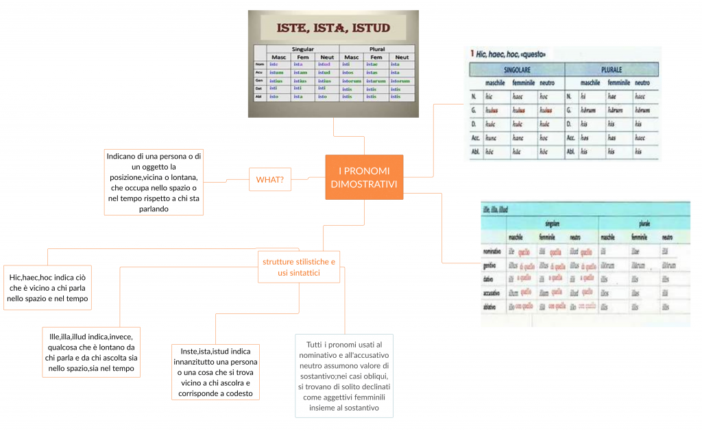 . by Annalisa Vicino - Ourboox.com
