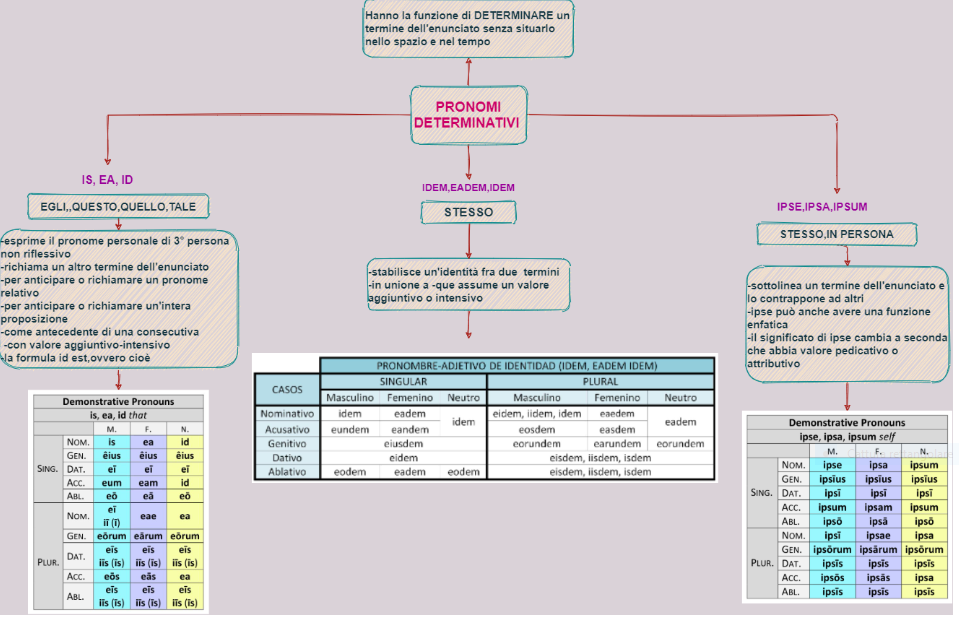 MAPPE CONCETTUALI by Giorgia Pizzulli - Ourboox.com