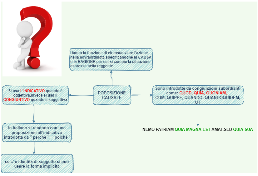 MAPPE CONCETTUALI by Giorgia Pizzulli - Ourboox.com