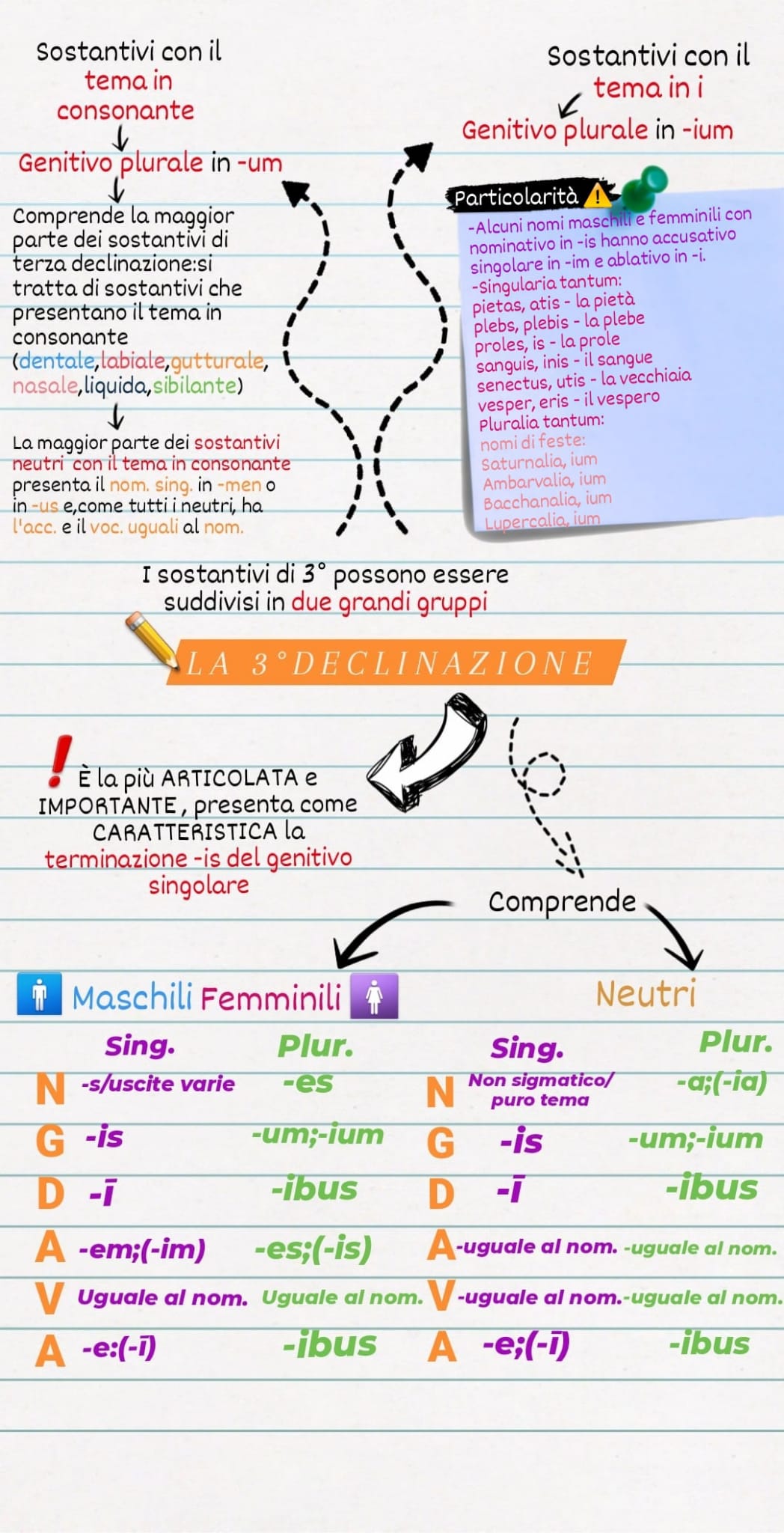 MAPPE MENTALI DI LATINO by Orsola Oliva - Ourboox.com