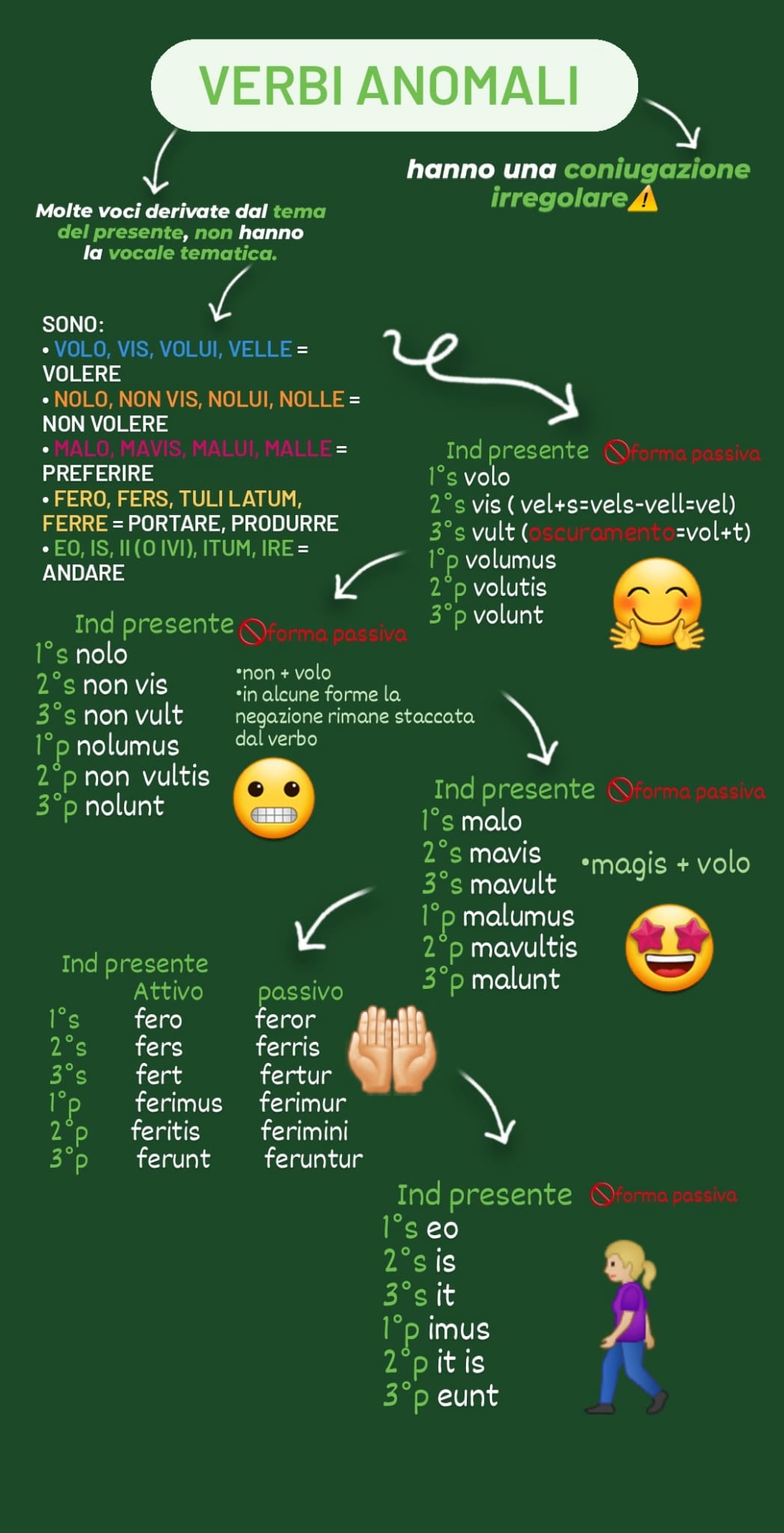 MAPPE MENTALI DI LATINO by Orsola Oliva - Ourboox.com