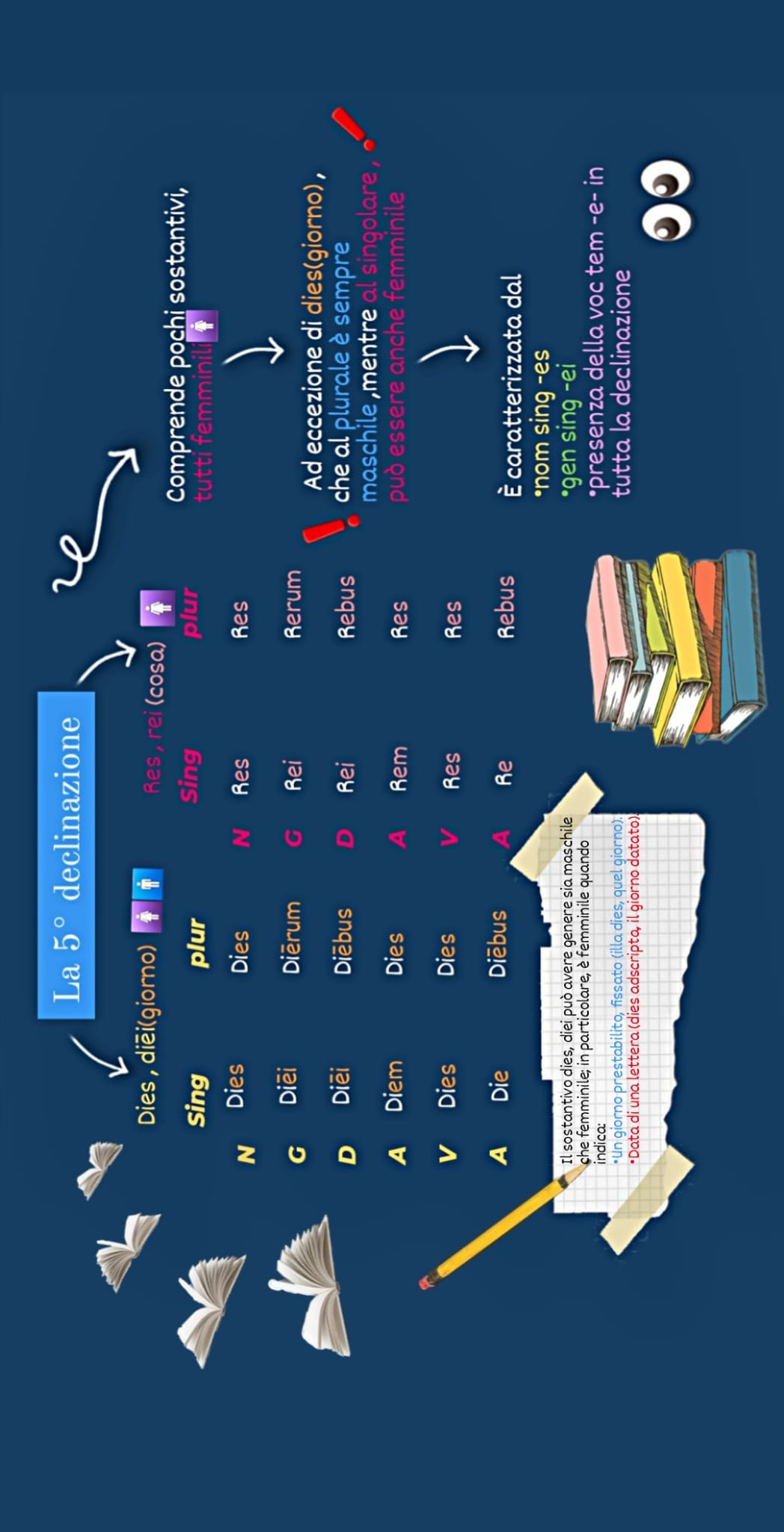 MAPPE MENTALI DI LATINO by Orsola Oliva - Ourboox.com