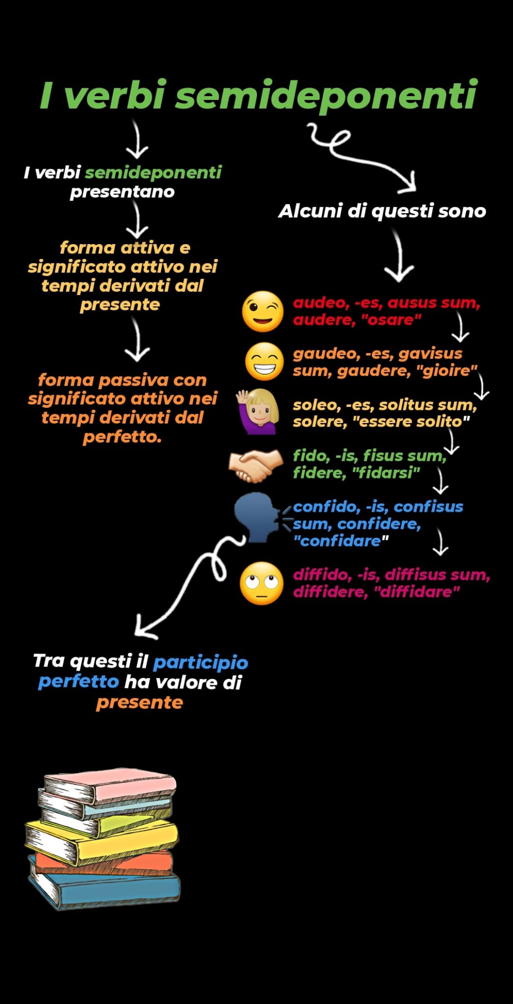 MAPPE MENTALI DI LATINO by Orsola Oliva - Ourboox.com