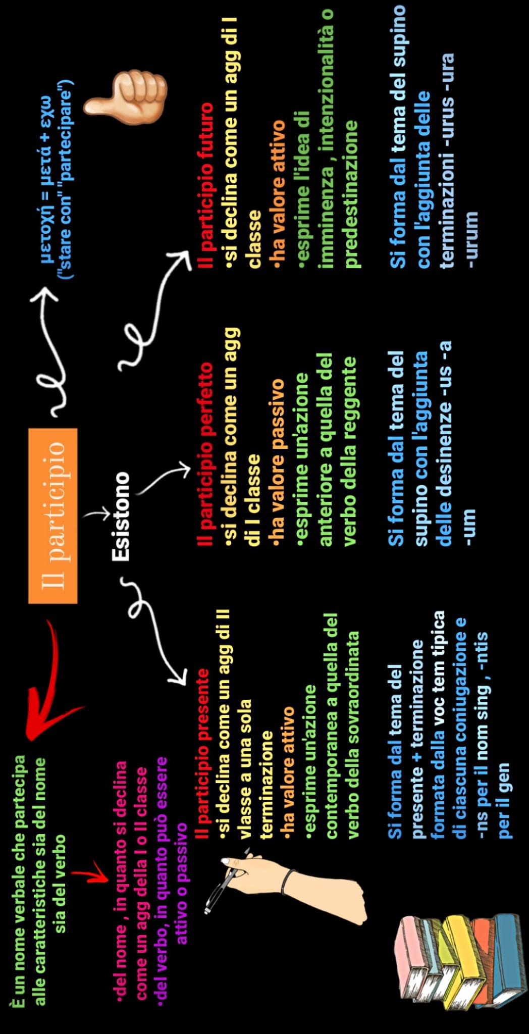 MAPPE MENTALI DI LATINO by Orsola Oliva - Ourboox.com