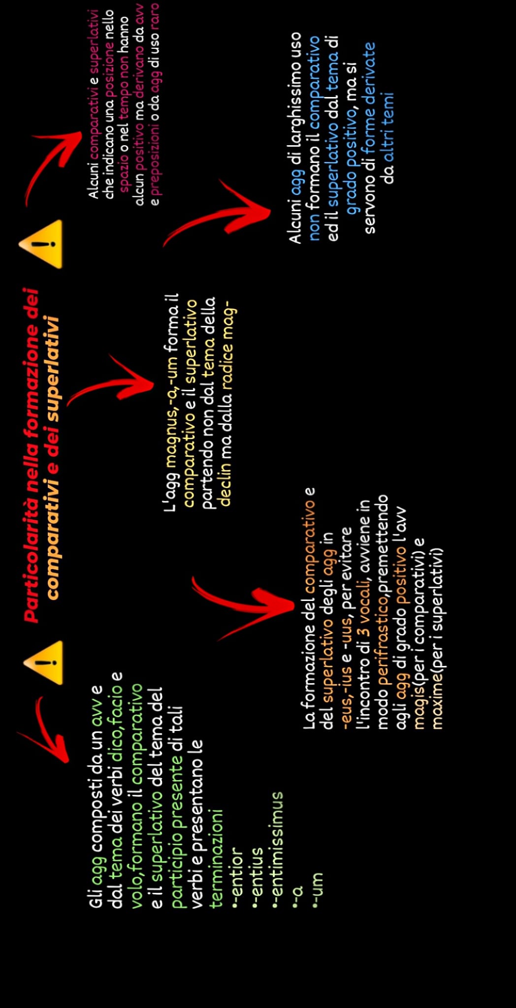 MAPPE MENTALI DI LATINO by Orsola Oliva - Ourboox.com