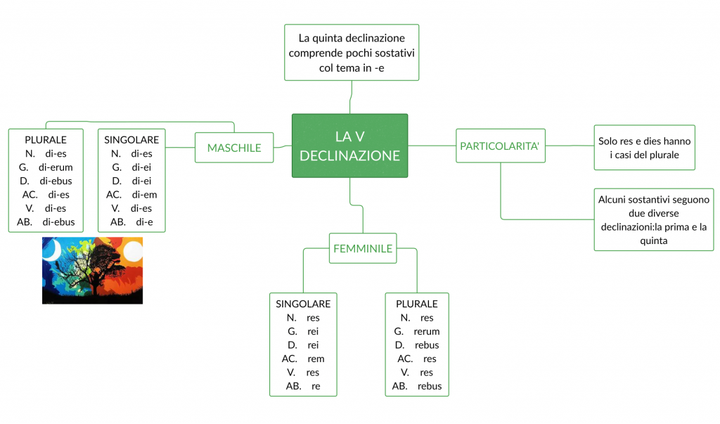 . by Annalisa Vicino - Ourboox.com