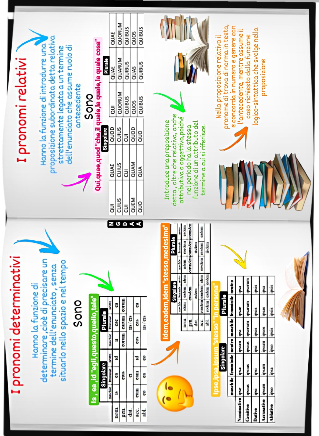 MAPPE MENTALI DI LATINO by Orsola Oliva - Ourboox.com