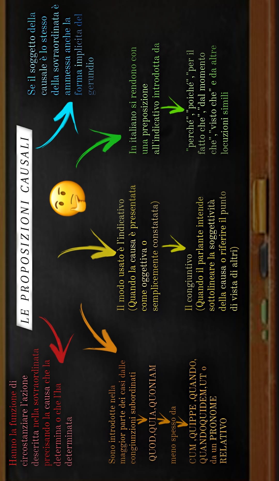 MAPPE MENTALI DI LATINO by Orsola Oliva - Ourboox.com