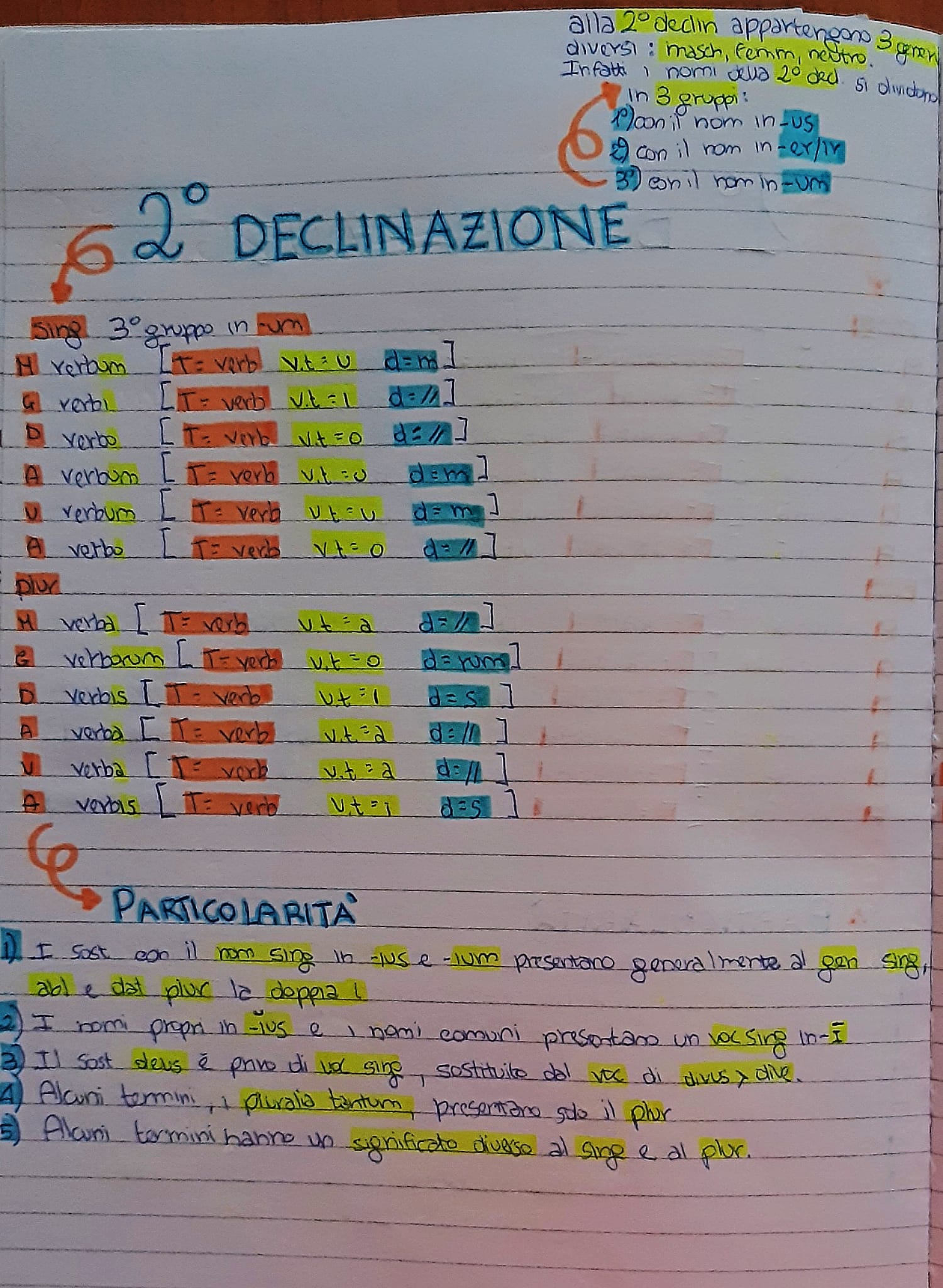 MAPPE MENTALI DI LATINO by Orsola Oliva - Ourboox.com