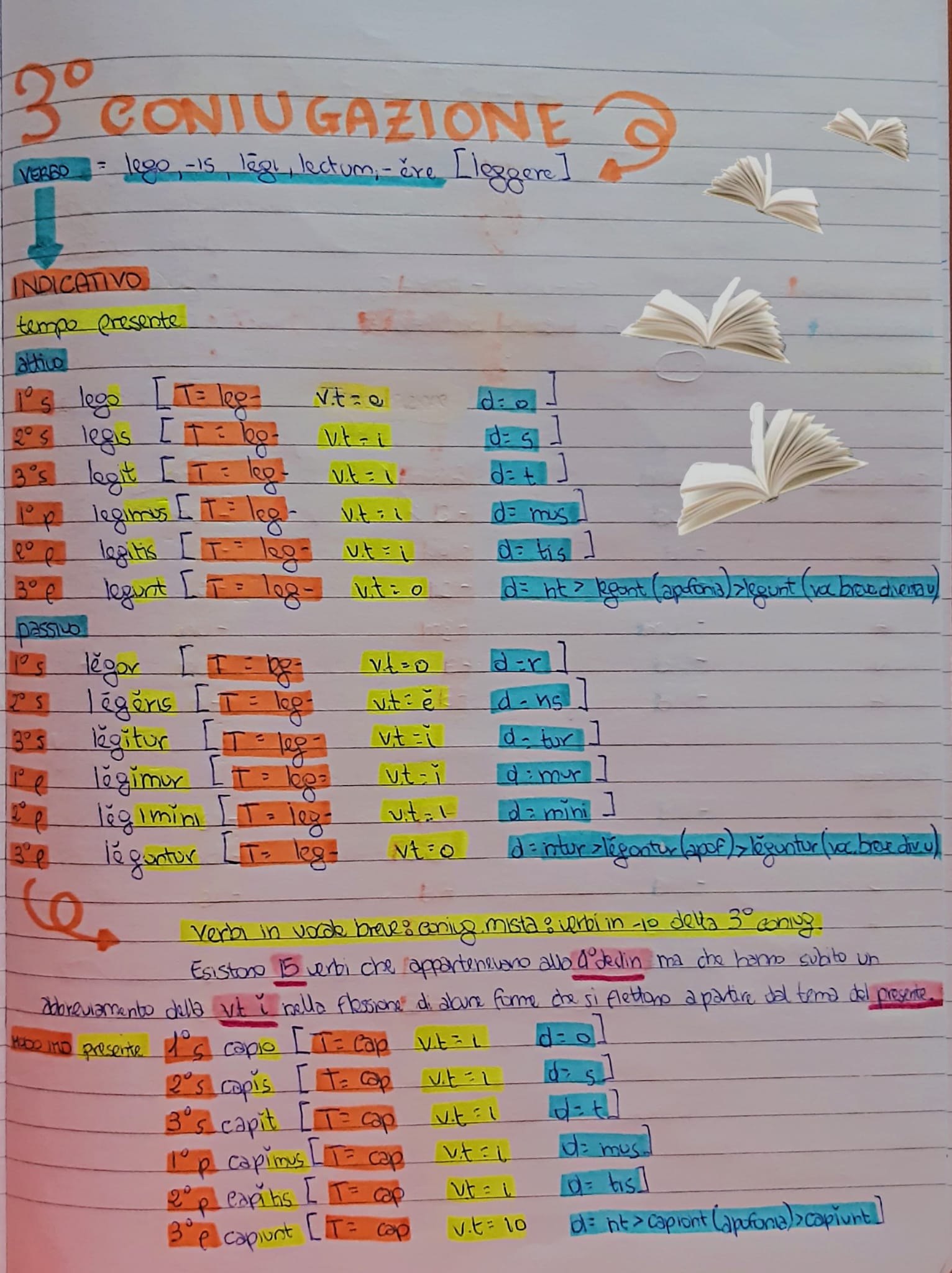 MAPPE MENTALI DI LATINO by Orsola Oliva - Ourboox.com