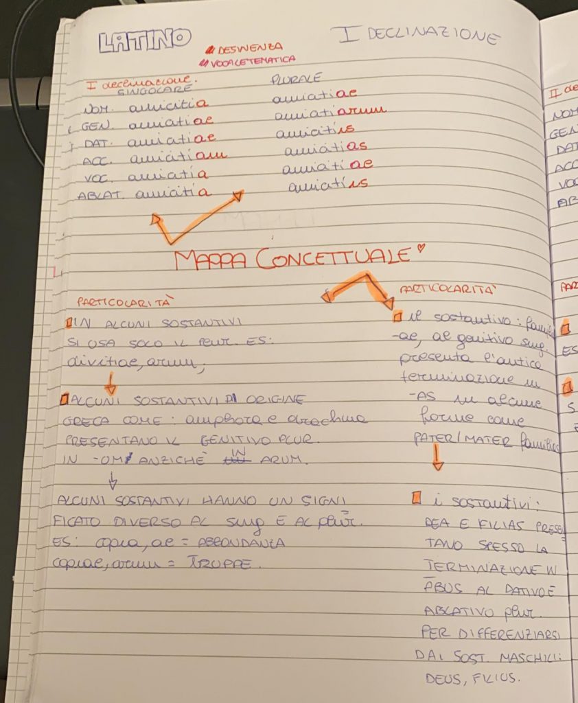 BOOK LATINO MARTINA MENZELLA PT:1 by Martina Menzella - Ourboox.com