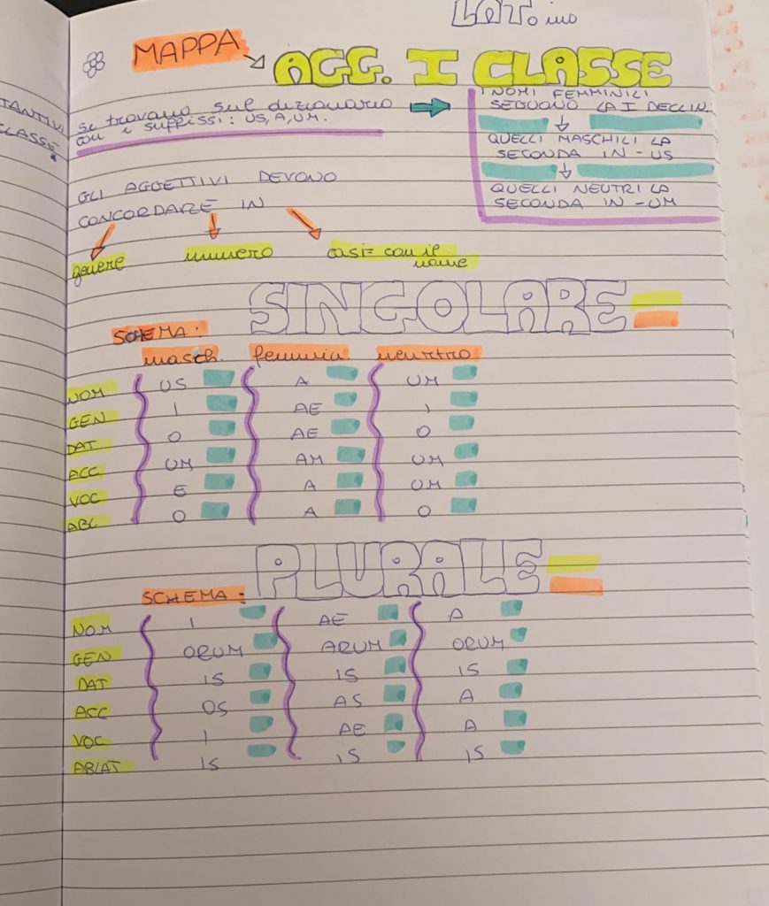 BOOK LATINO MARTINA MENZELLA PT:1 by Martina Menzella - Ourboox.com