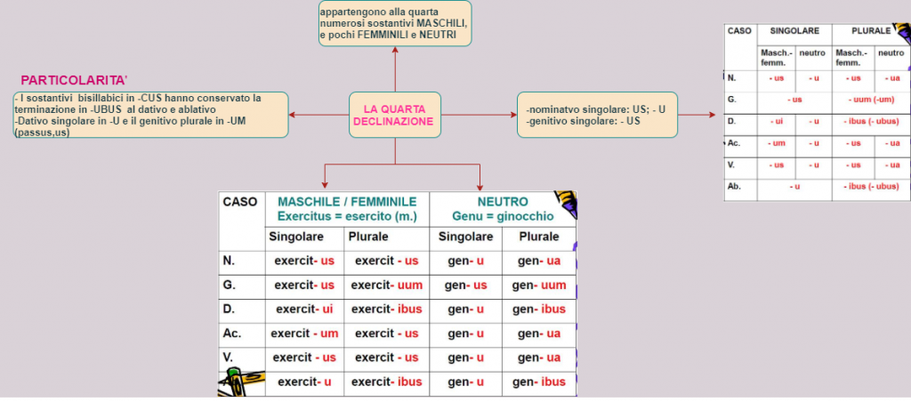 MAPPE CONCETTUALI by Giorgia Pizzulli - Ourboox.com