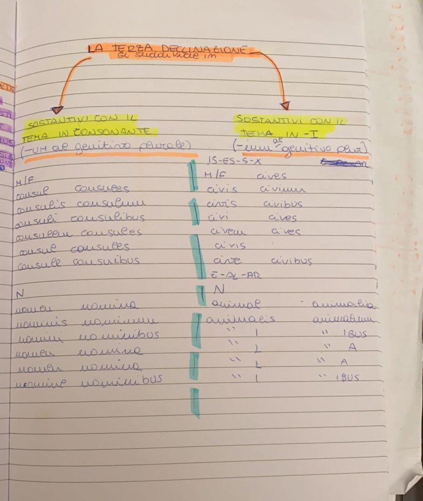 BOOK LATINO MARTINA MENZELLA PT:1 by Martina Menzella - Ourboox.com