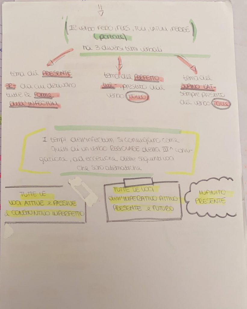 BOOK LATINO MARTINA MENZELLA PT:1 by Martina Menzella - Ourboox.com