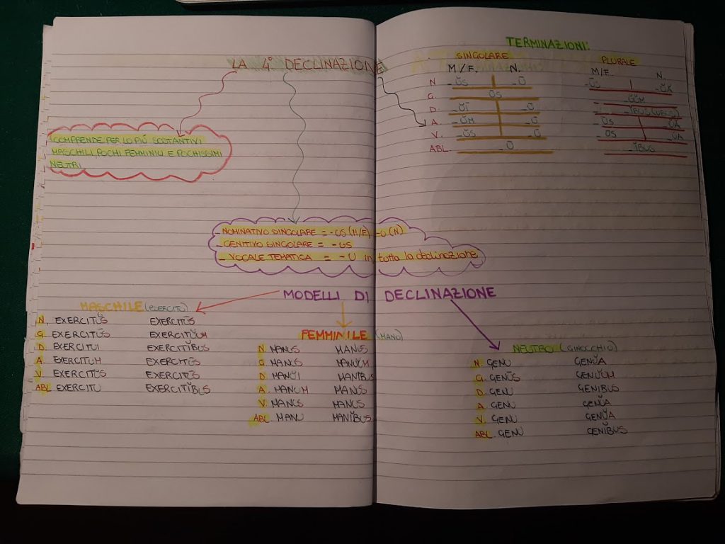 mappe latino by Maria Carla - Ourboox.com