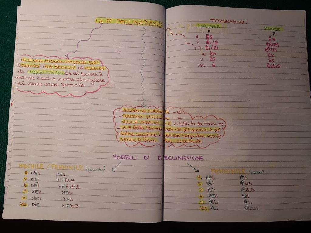 mappe latino by Maria Carla - Ourboox.com