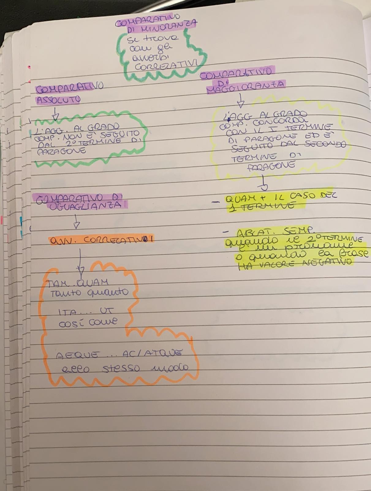 BOOK LATINO MARTINA MENZELLA PT:3 by Martina Menzella - Ourboox.com