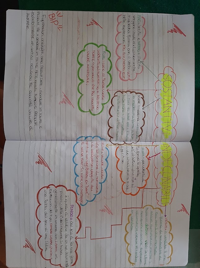 mappe latino by Maria Carla - Ourboox.com