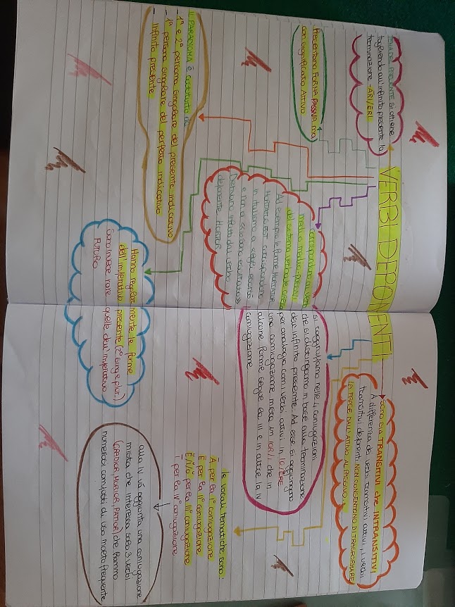 mappe latino by Maria Carla - Ourboox.com