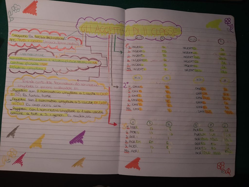 mappe latino by Maria Carla - Ourboox.com