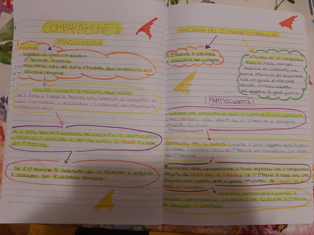 mappe latino by Maria Carla - Ourboox.com