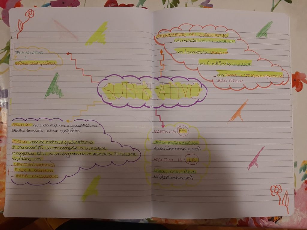 mappe latino by Maria Carla - Ourboox.com