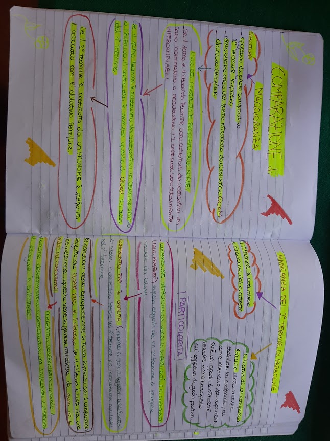 mappe latino by Maria Carla - Ourboox.com