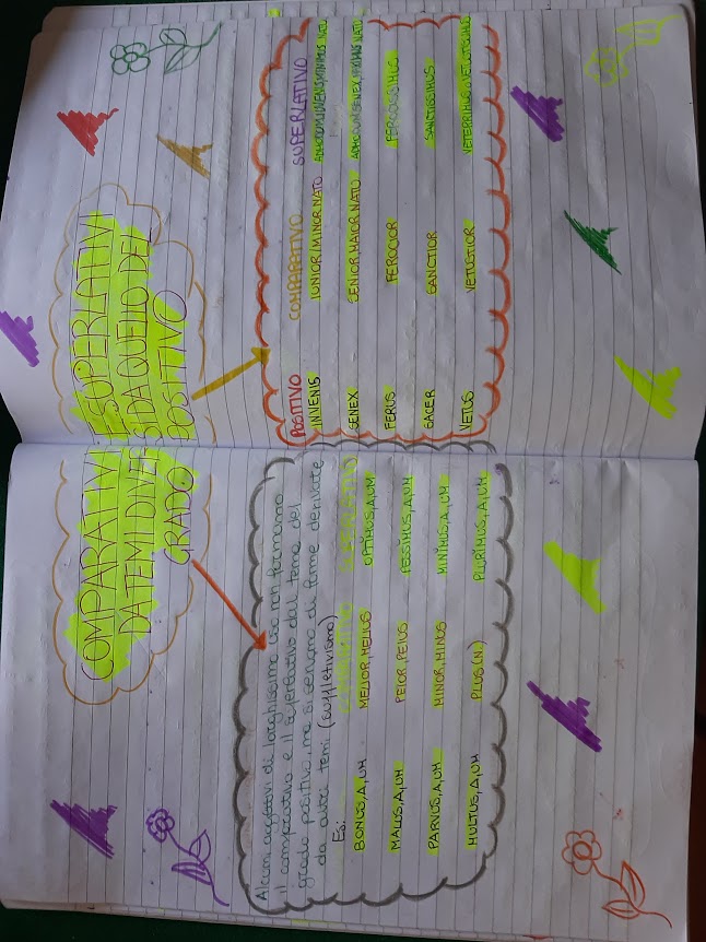 mappe latino by Maria Carla - Ourboox.com