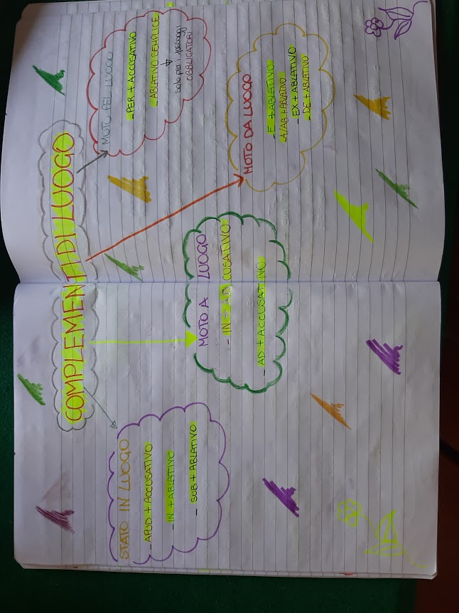 mappe latino by Maria Carla - Ourboox.com