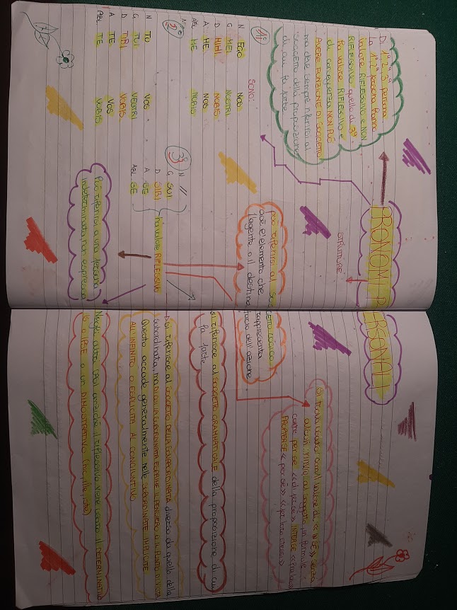 mappe latino by Maria Carla - Ourboox.com