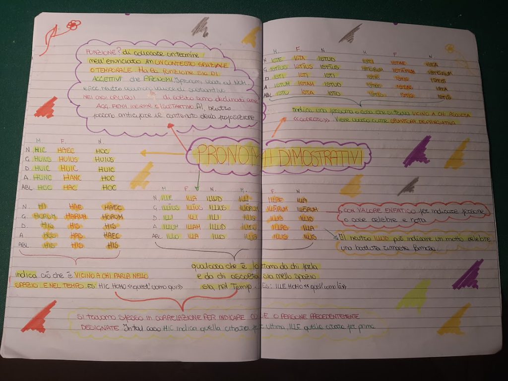 mappe latino by Maria Carla - Ourboox.com