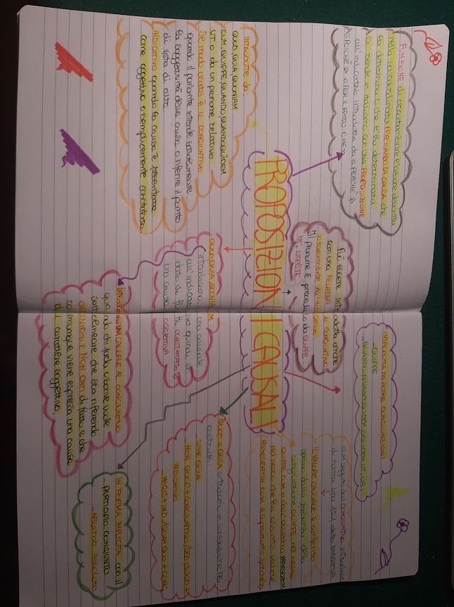 mappe latino by Maria Carla - Ourboox.com